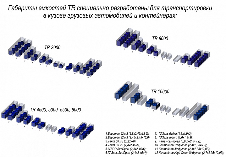 Емкость TR 6000 усиленная под плотность 1.2 г/см3 синий